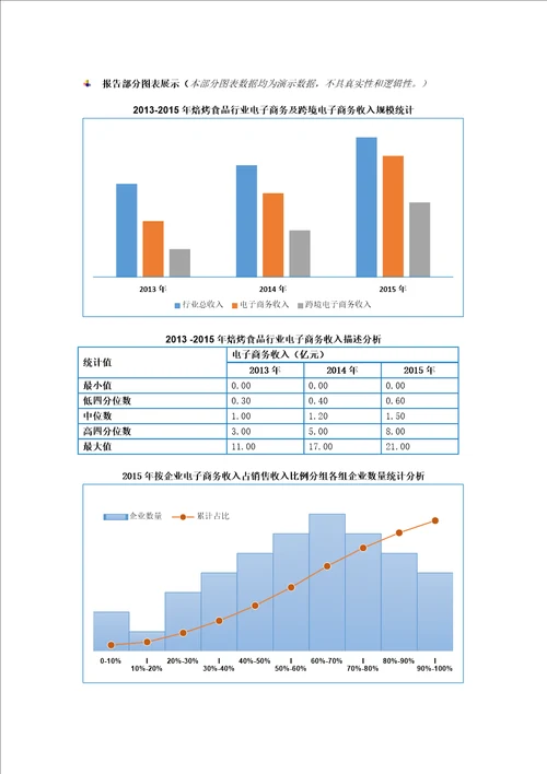 焙烤食品行业电子商务发展现状调查分析报告2016版