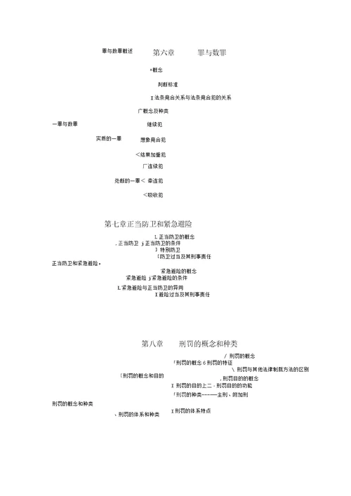 大纲知识结构图