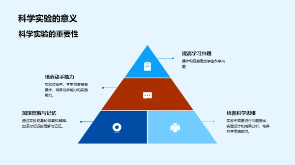 初一科学启蒙之旅