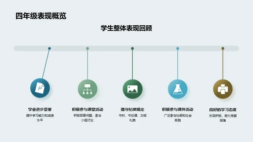 四年级成长回顾与展望