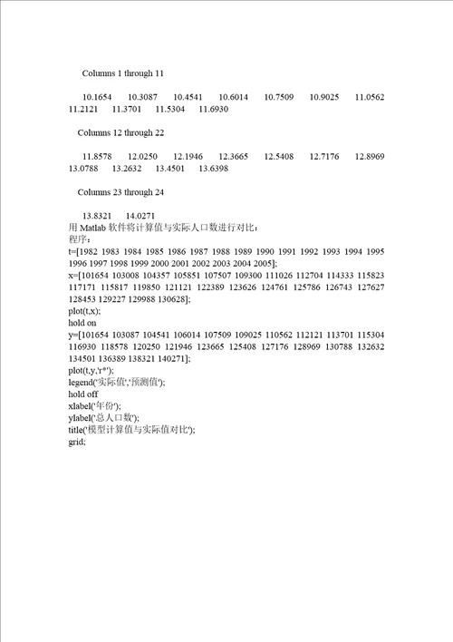 全国大学生数学建模比赛论文中国人口预测模型