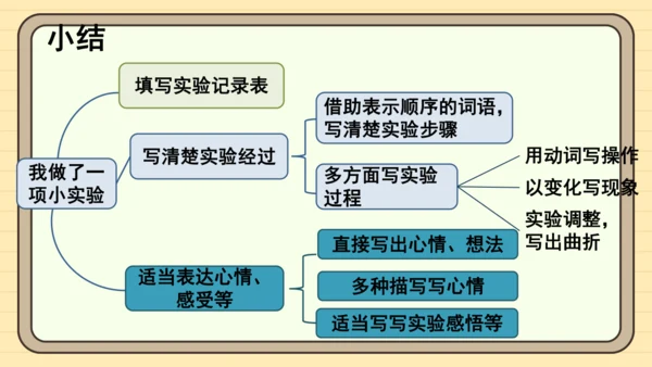 统编版语文三年级下册2024-2025学年度第四单元习作：我做了一项小实验（课件）