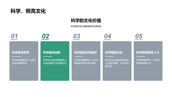 科学知识与应用PPT模板