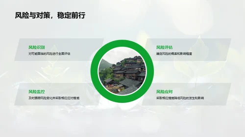 塑造未来：绿色旅游策略