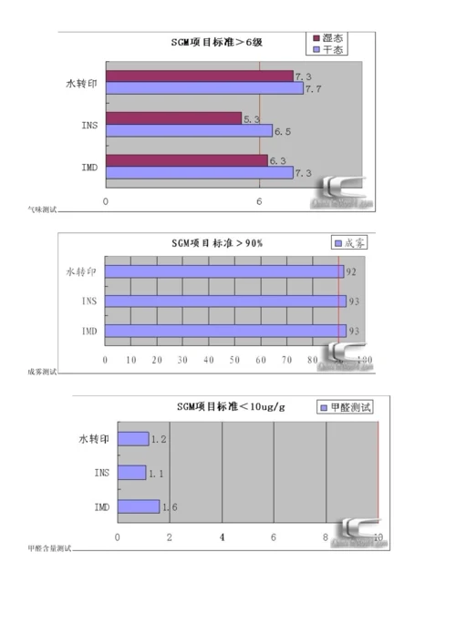 汽车内饰表面装饰工艺介绍.docx