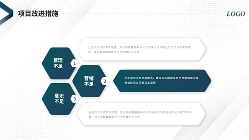 大气简约商务项目复盘报告工作总结汇报ppt模板