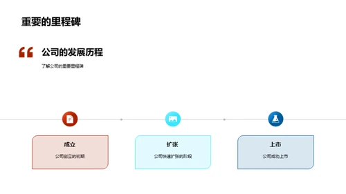 企业成长与文化理念