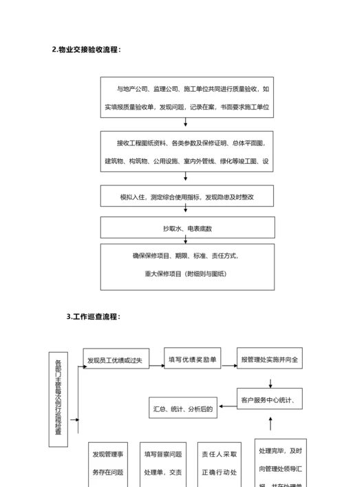 农贸市场物业管理方案.docx