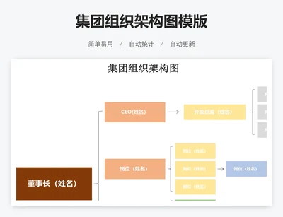 集团组织架构图模版