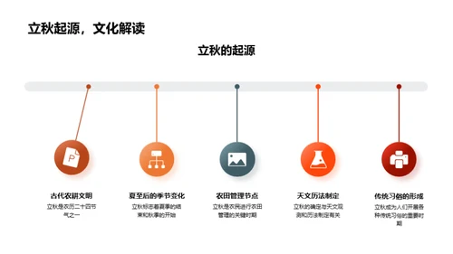 立秋文化的魅力