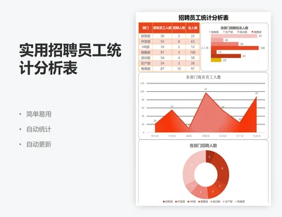 实用招聘员工统计分析表 