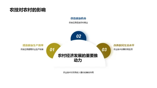 农业技术深度研究