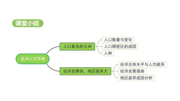 7.2 人文环境（课件29张）-2024-2025学年七年级地理下学期人教版(2024)
