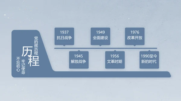 八一军事部队士兵工作汇报动态PPT