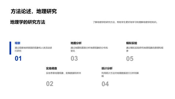 初识地理学PPT模板