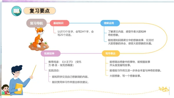 统编版三年级语文下册同步高效课堂系列第五单元（复习课件）