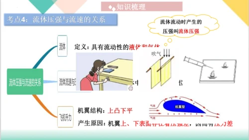 第9章  《压强》（单元复习课件）(共27张PPT) -八年级物理下册同步精品课堂（人教版）