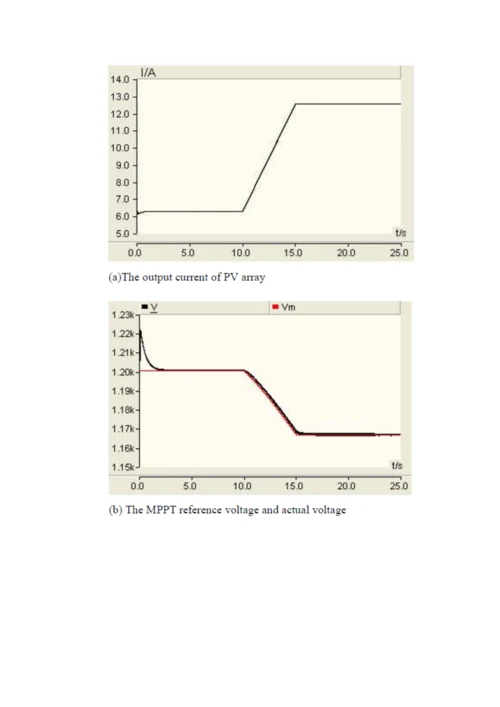 带MPPT功能和电压控制的三相并网光伏发电技术.docx