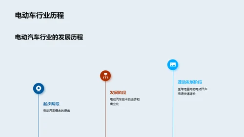 电动汽车行业解析