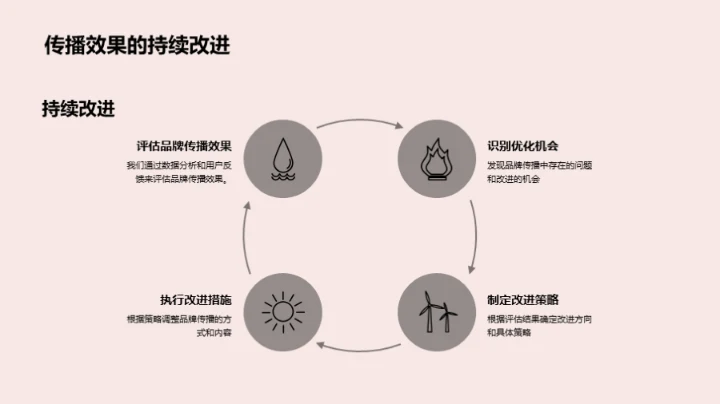 春节期间品牌塑造
