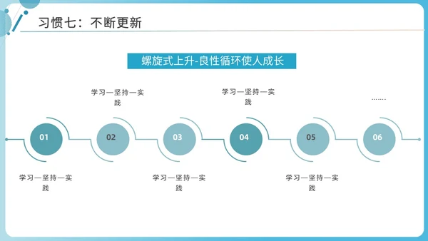 蓝色商务简洁高效能人士的七习惯