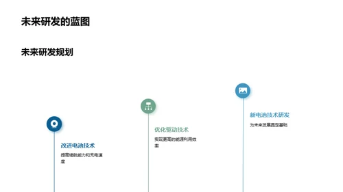 新能源汽车前景展望