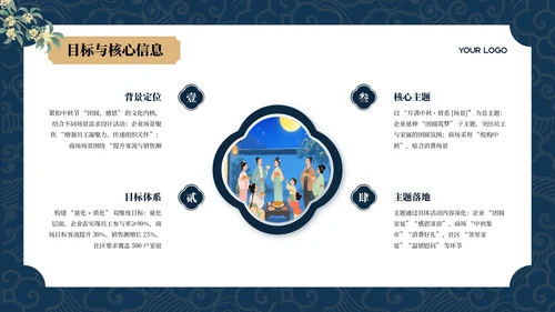 蓝色中国风中秋节活动策划PPT模板