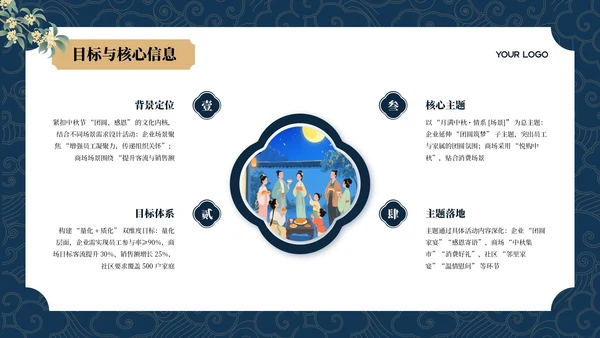 蓝色中国风中秋节活动策划PPT模板