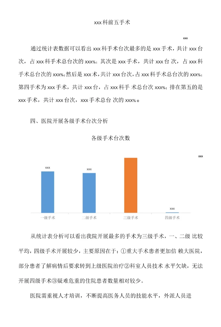 医院手术统计分析