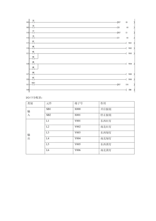 可编程序控制器应用核心技术实训综合报告.docx