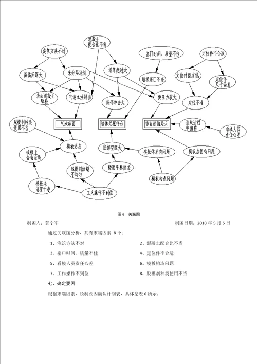 QC河南提高铝合金模板施工质量合格率讲解