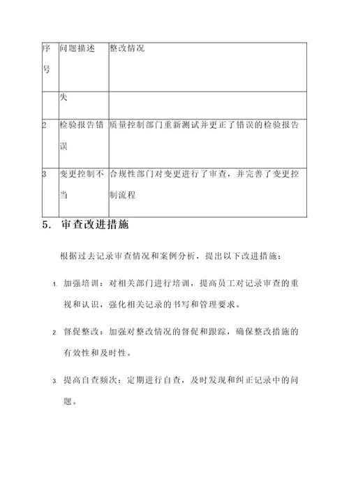 制药企业记录审查方案