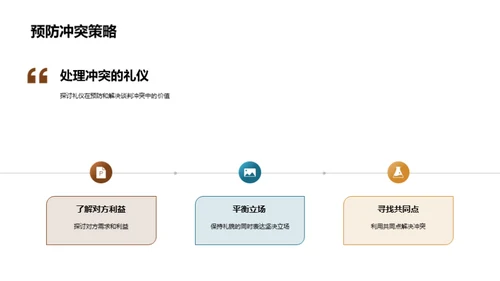 商务谈判礼仪解析