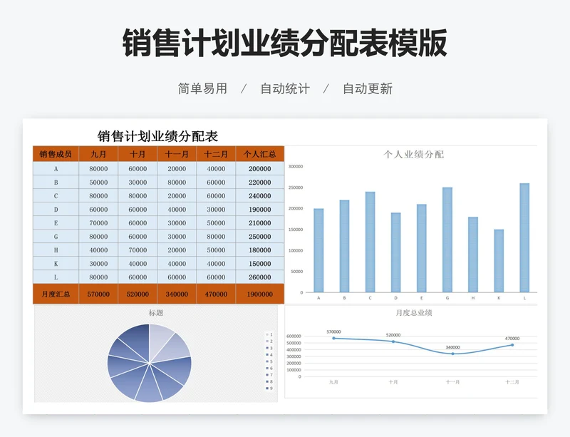 销售计划业绩分配表模版