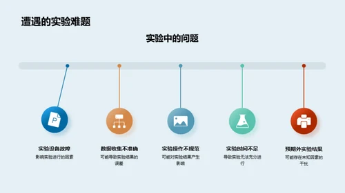 理论实证实验探索