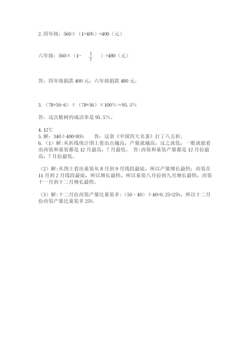小学六年级数学毕业试题及参考答案（达标题）.docx