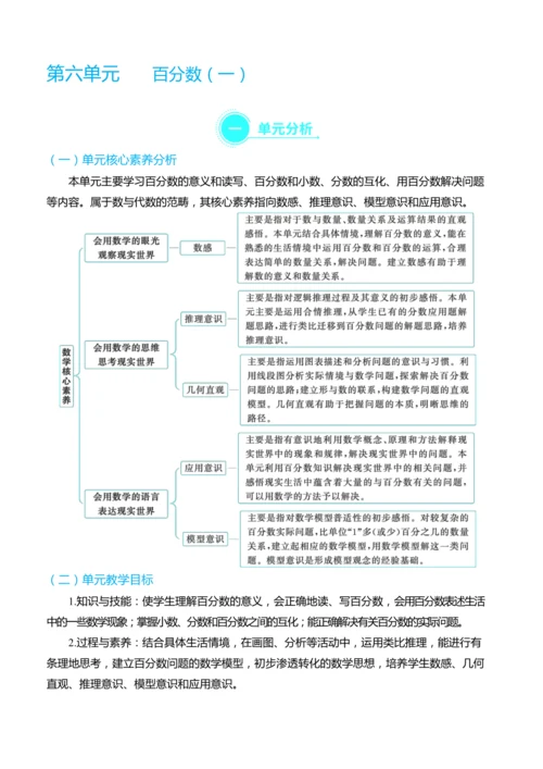 （大单元整体教学）第六单元　 百分数（一）  单元分析（表格式）教学设计 人教版 六年级上册数学