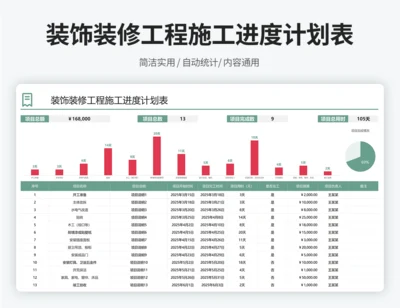 装饰装修工程项目施工进度表