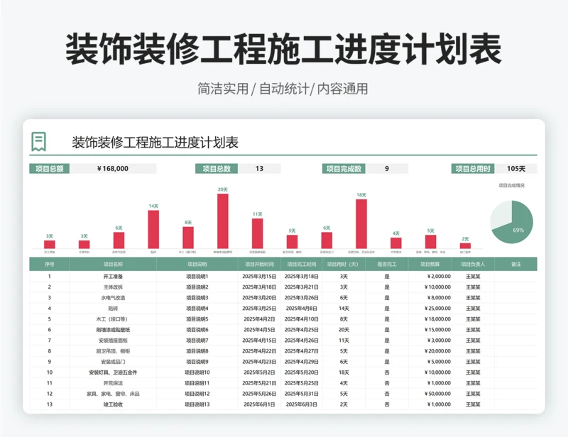 装饰装修工程项目施工进度表