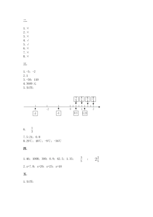 小学六年级数学摸底考试题附参考答案【巩固】.docx