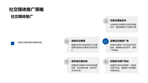 电商营销策略报告PPT模板