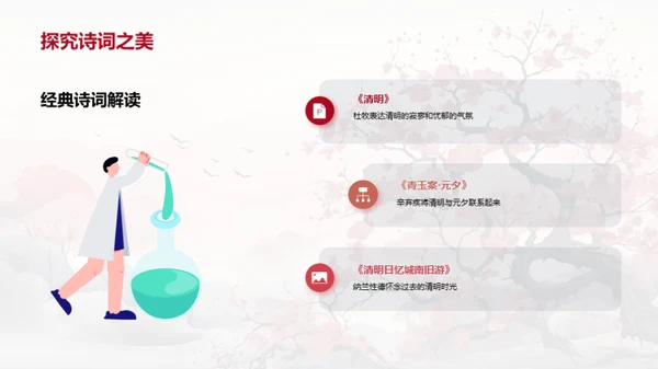 诗词中的清明文化