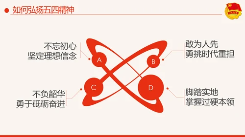 筑梦新时代奋斗正青春弘扬五四精神共青团PPT