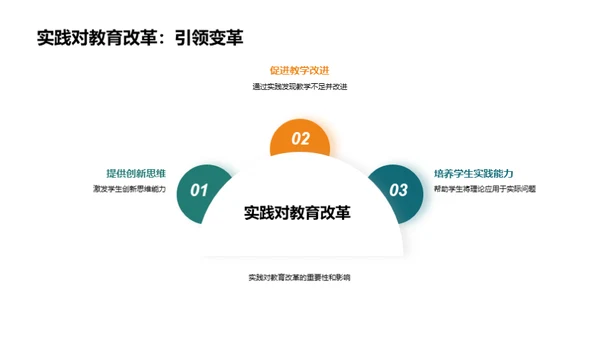 探索教学实践之路