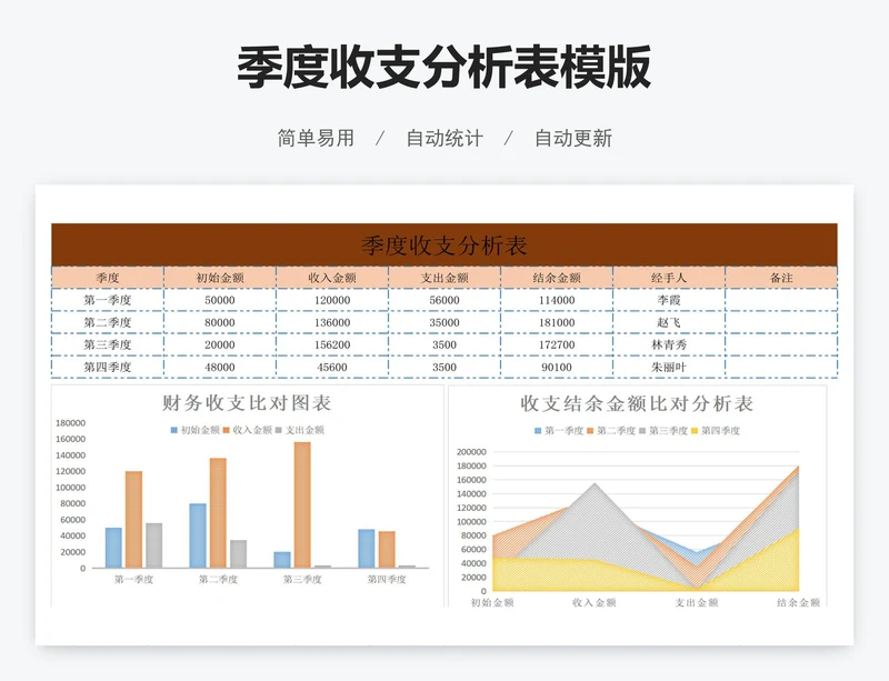 季度收支分析表模版