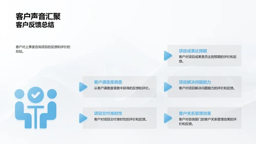 咨询项目成果汇报PPT模板