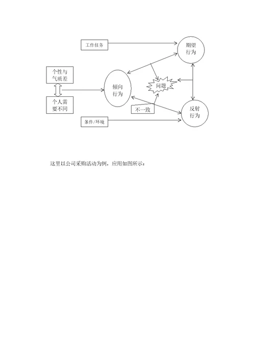 XX公司问题管理咨询建议书