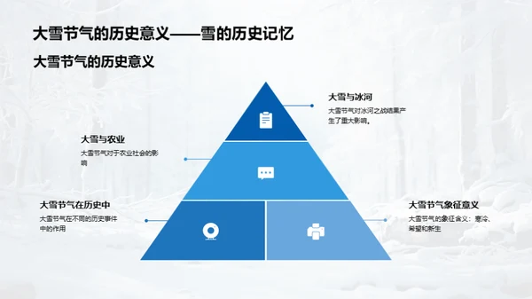 大雪节气的历史探究