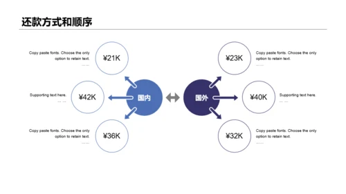 蓝色建筑项目预估说明汇报PPT案例