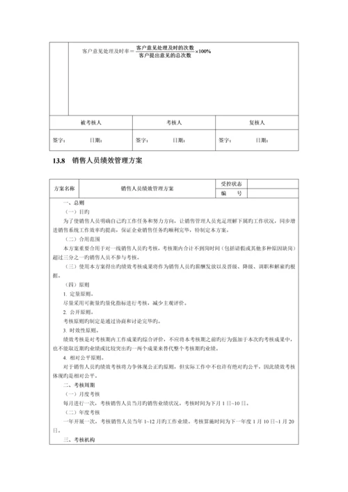 销售促销人员绩效考核.docx
